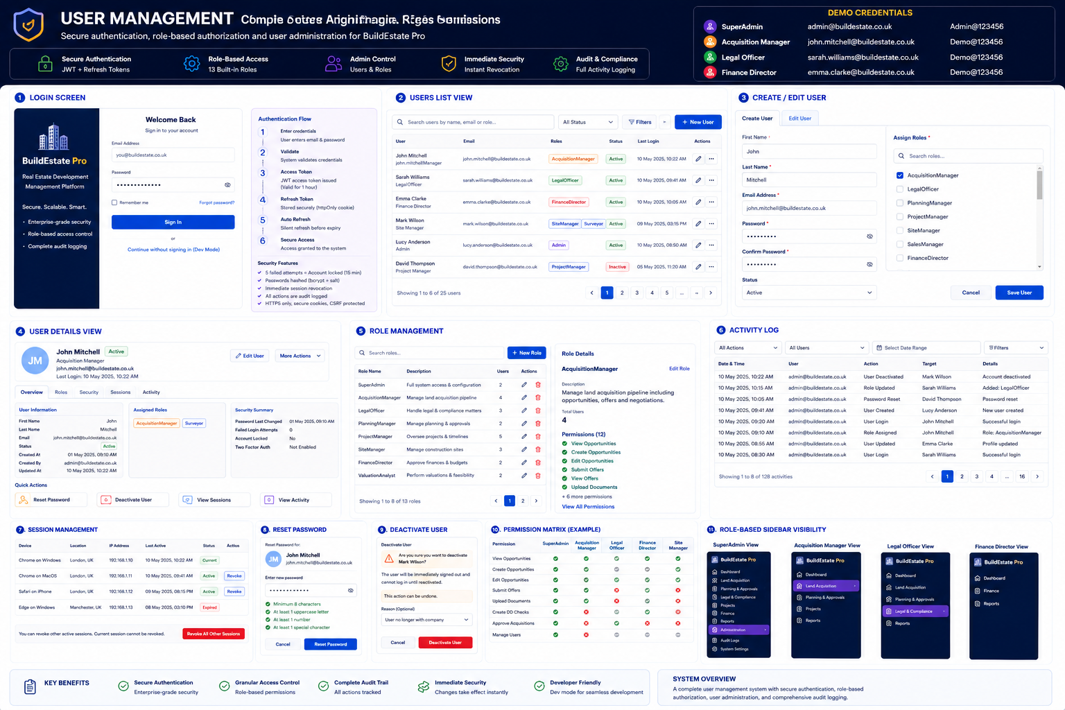 BuildEstate Pro — User management page designs showing dashboard KPIs, session control, and audit views
